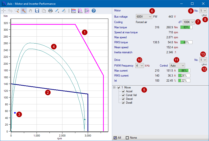 motor-torque-vs-speed